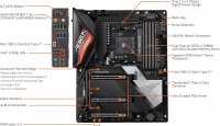 GIGABYTE X570S AORUS Master